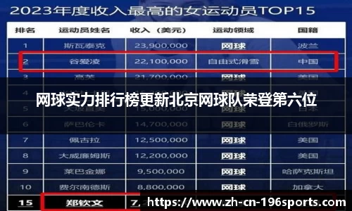 网球实力排行榜更新北京网球队荣登第六位